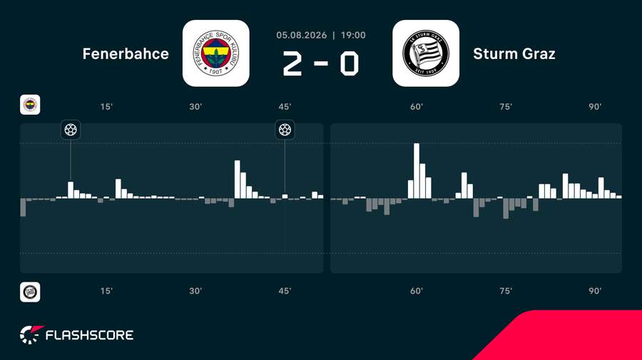 Match momentum Match momentum