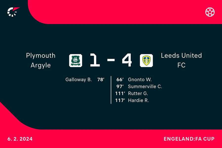 Goalgetters Plymouth Argyle-Leeds United