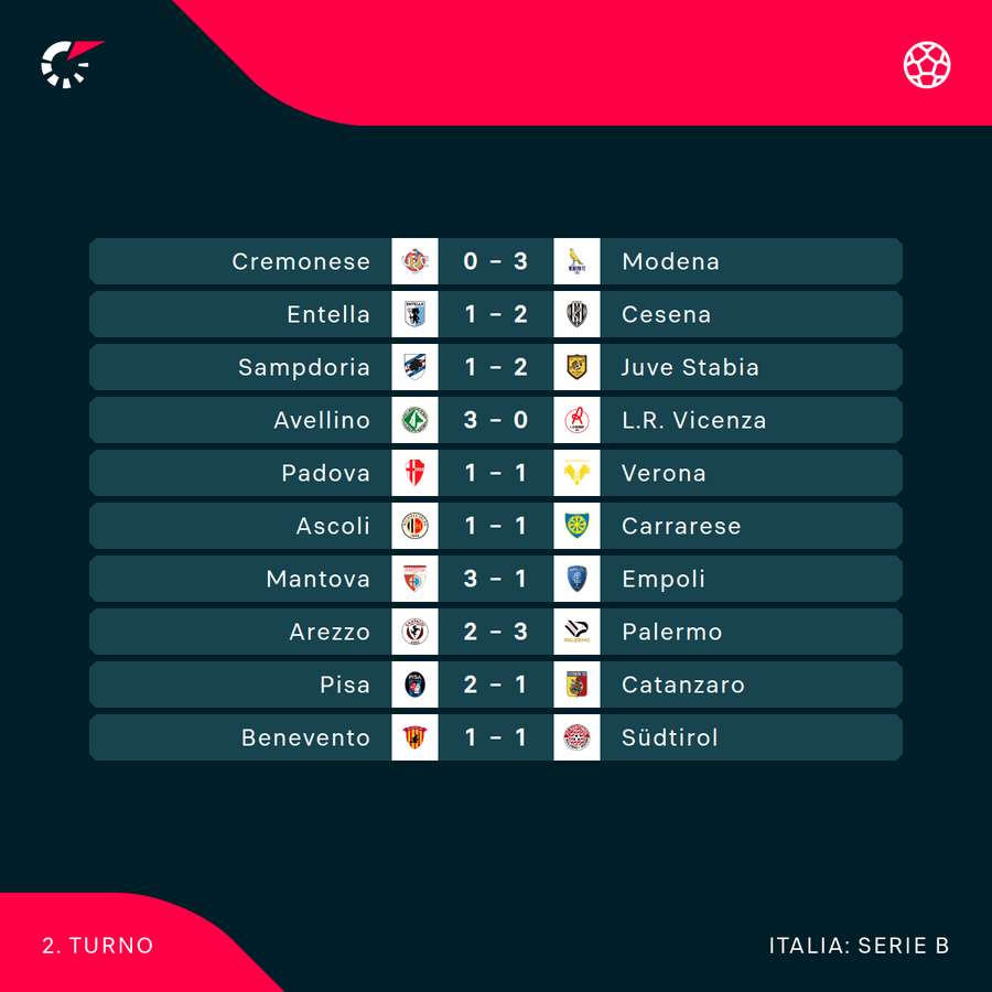 I risultati del secondo turno I risultati del secondo turno