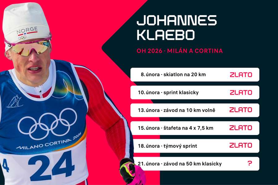 Johannes Klaebo na OH 2026