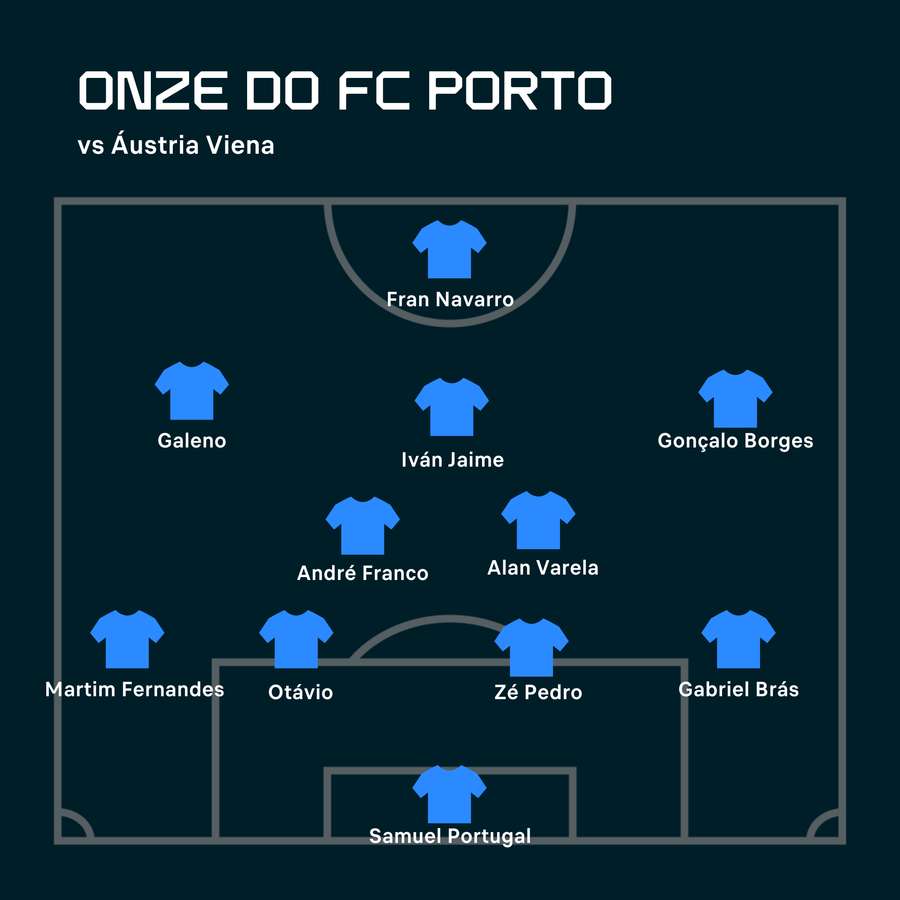 O onze do FC Porto diante do Áustria Viena