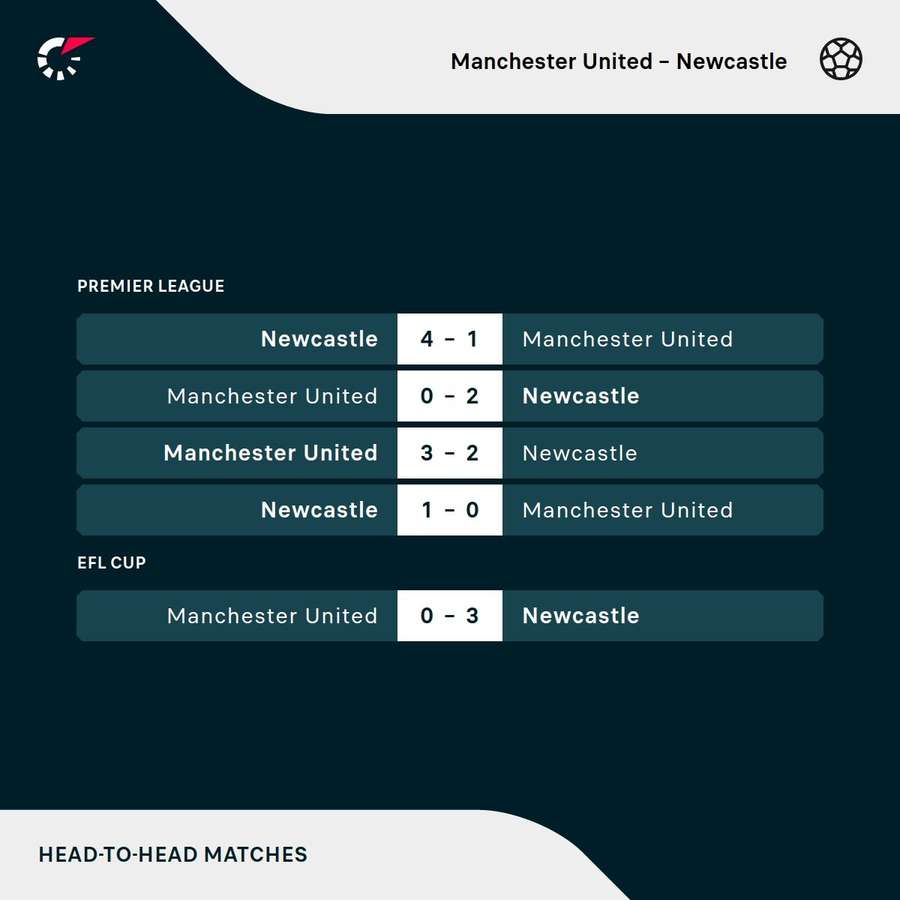Los últimos enfrentamientos entre Newcastle y Manchester United