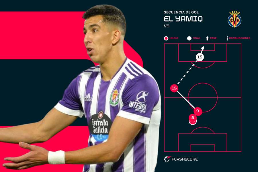 El Yamiq, gol z Villarrealem