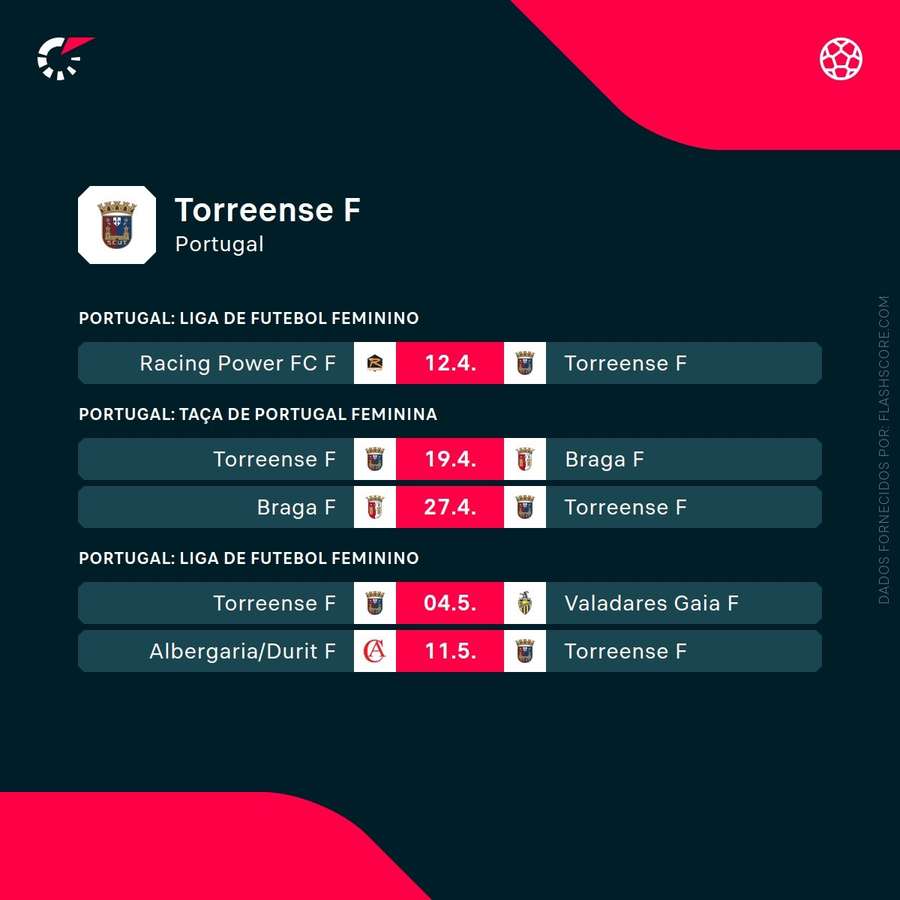 Os próximos jogos do Torreense