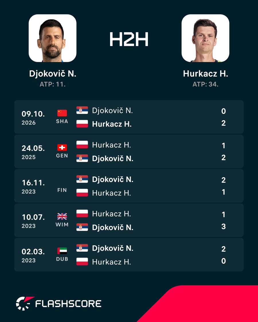 Posledné vzájomné duely. Posledné vzájomné duely.
