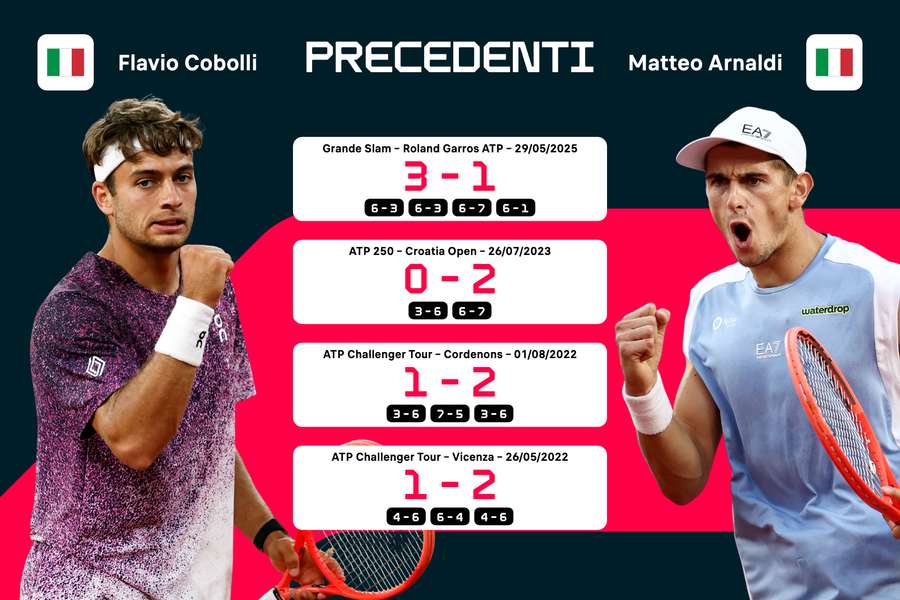 I precedenti tra Cobolli e Arnaldi