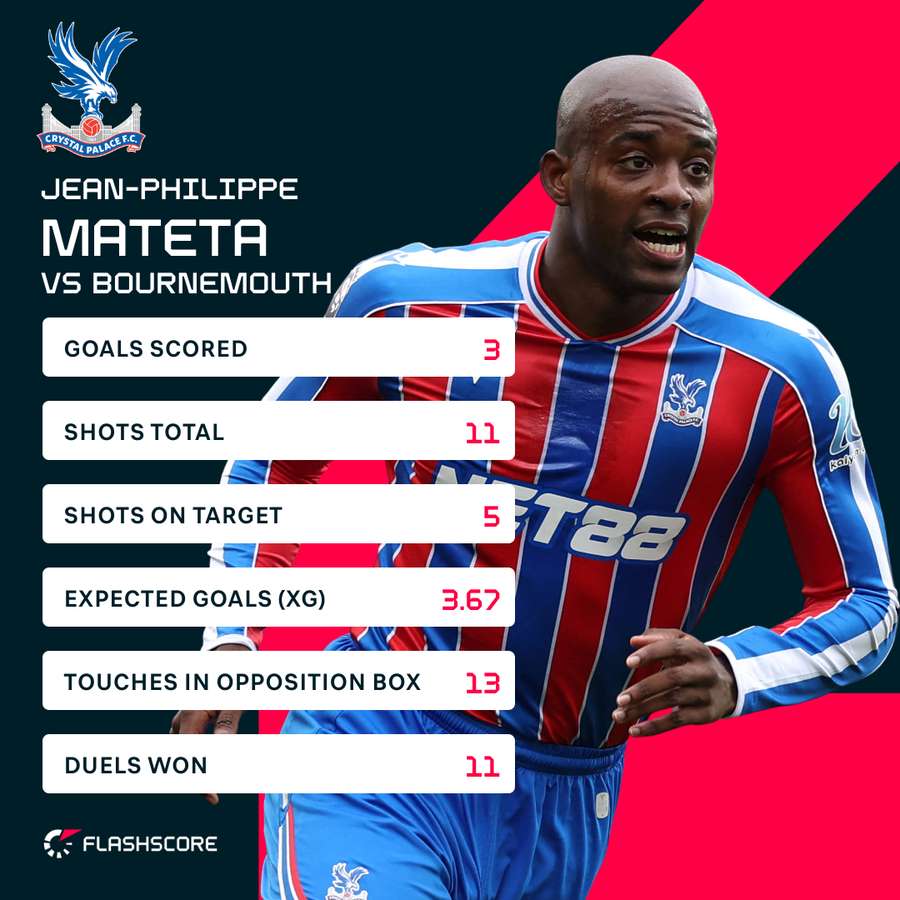Mateta v Bournemouth Mateta v Bournemouth
