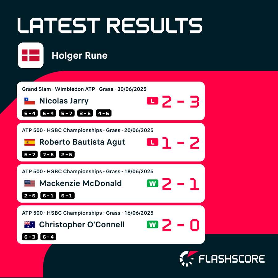Runne is a recent ride of results Runne is a recent ride of results