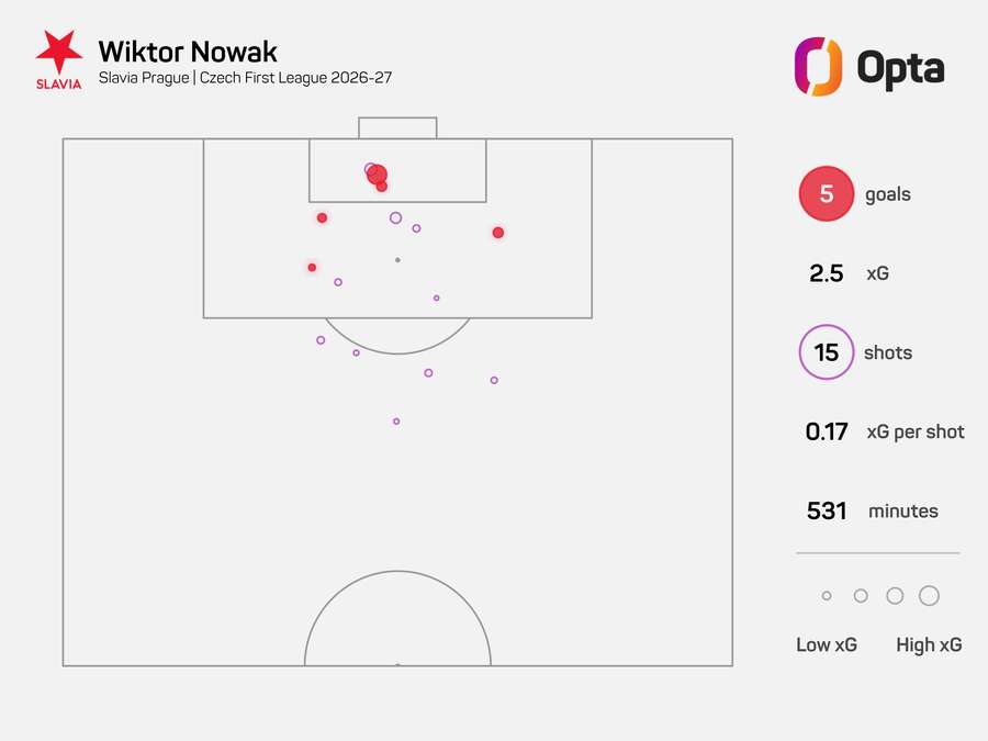 Mapa střel slávisty Nowaka. Mapa střel slávisty Nowaka.