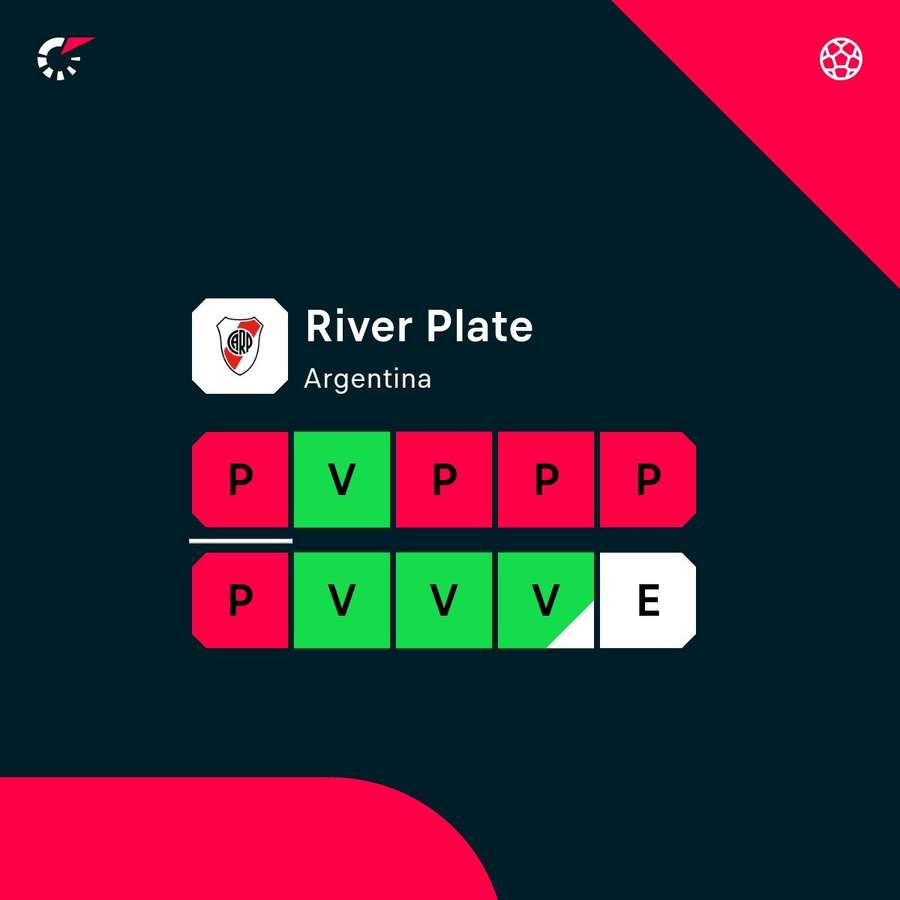 La mala dinámica de River