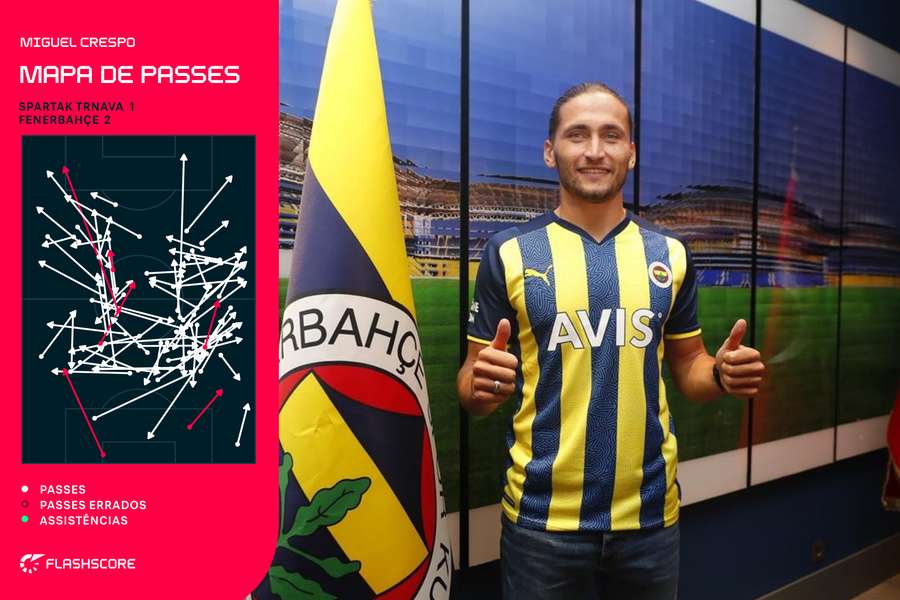 O mapa de passes de Miguel Crespo no último jogo da Liga Conferência