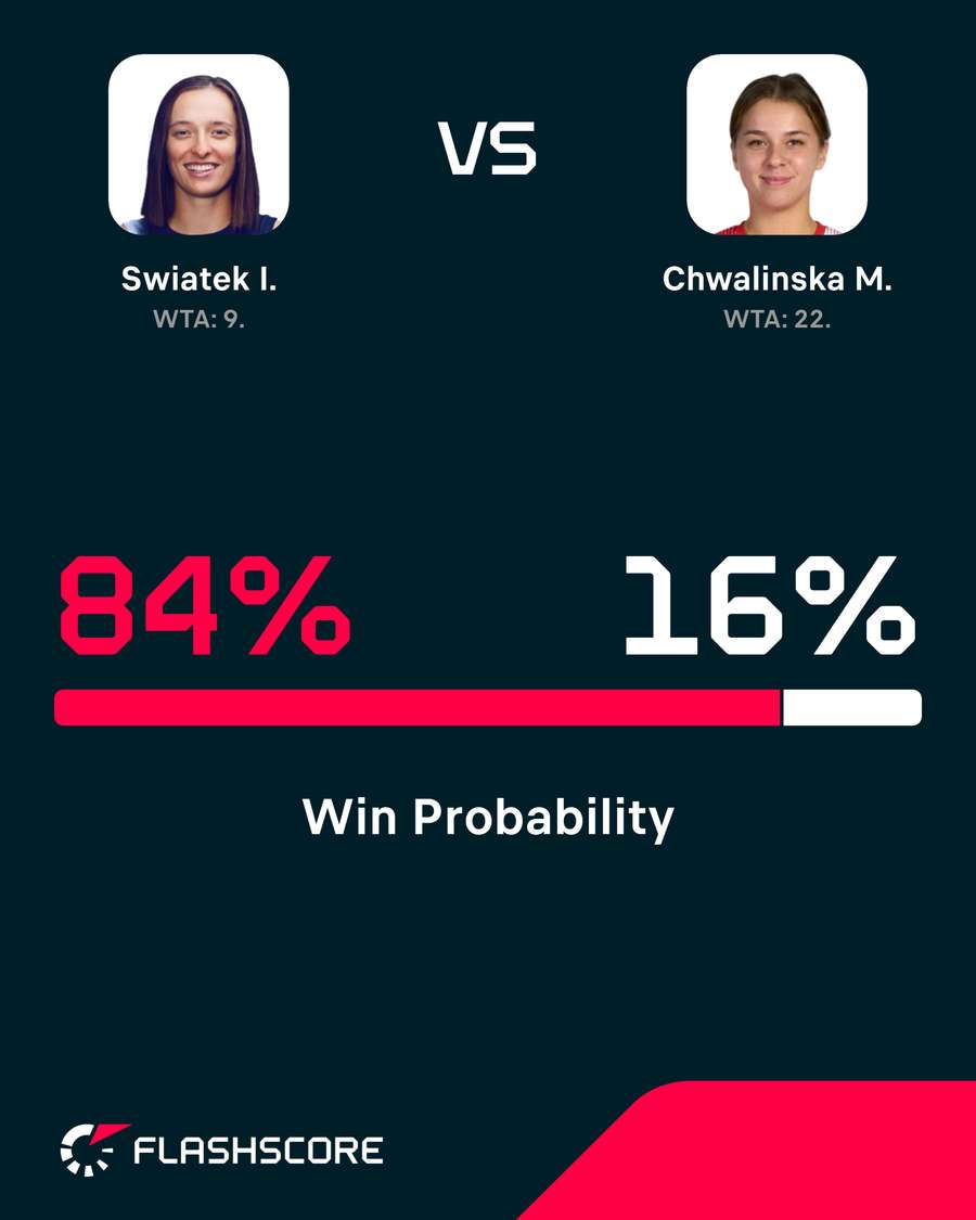 Win probability. Win probability.