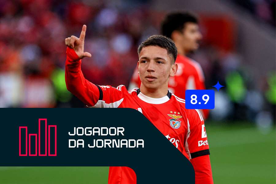 Prestianni em destaque na equipa do Benfica