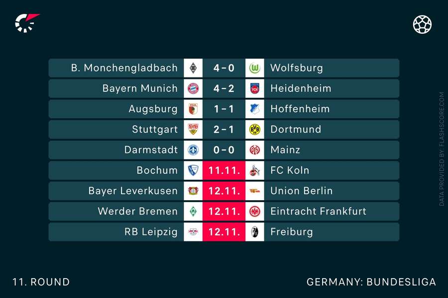Bundesliga results