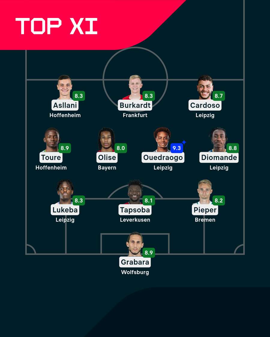 Die beste Elf am 8. Spieltag der Bundesliga