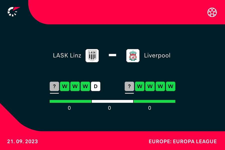 Form going into the match