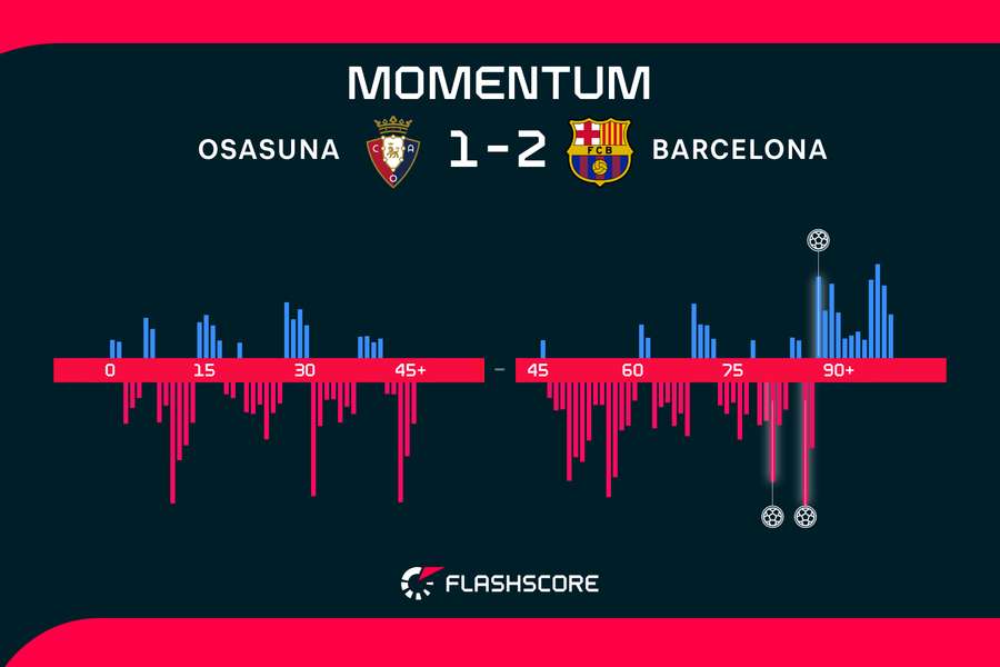 Momentum