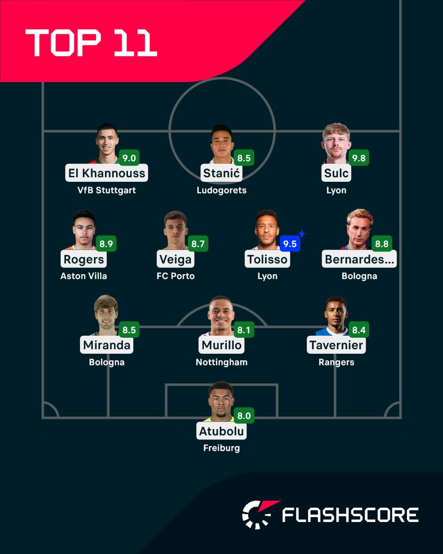 La formazione ideale del 5° turno di Europa League 2025/26 La formazione ideale del 5° turno di Europa League 2025/26