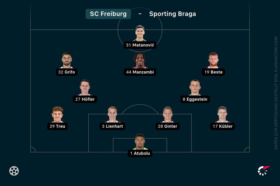 Aufstellung SC Freiburg