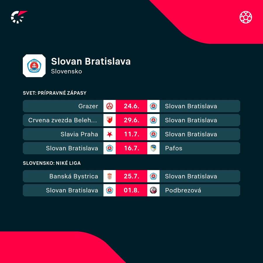Najbližší program Slovana. Najbližší program Slovana.