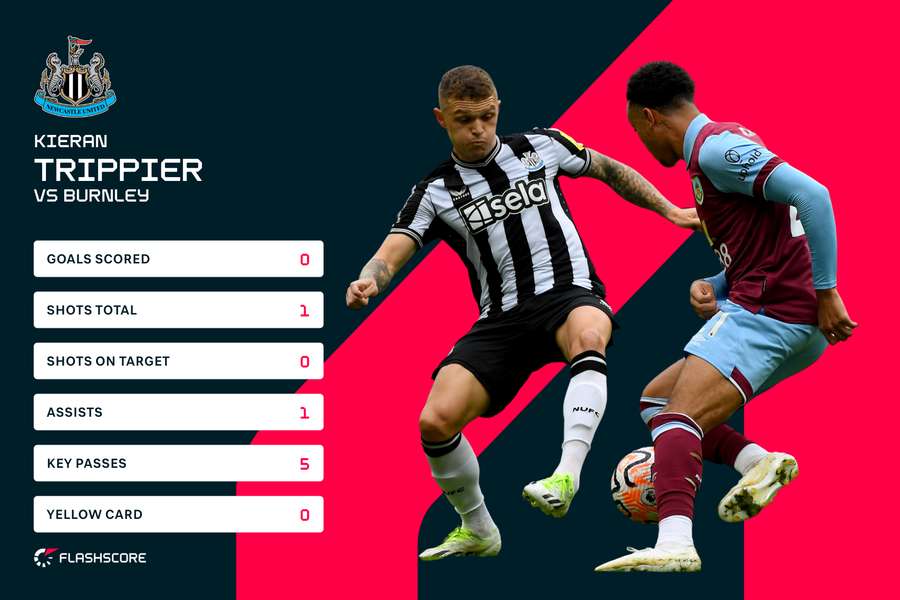 Kieran Trippier (L) v Burnley