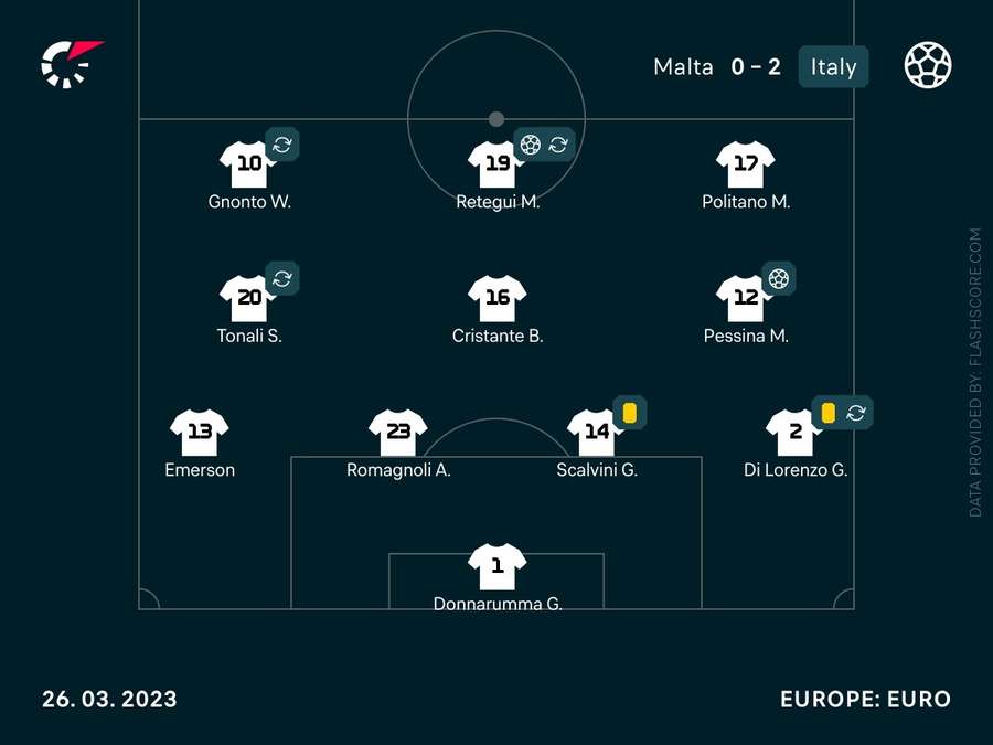 Formazione azzurra