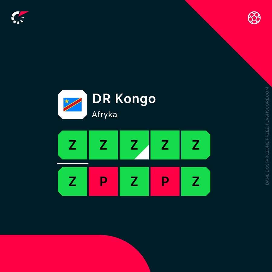 Ostatnie wyniki DR Konga Ostatnie wyniki DR Konga