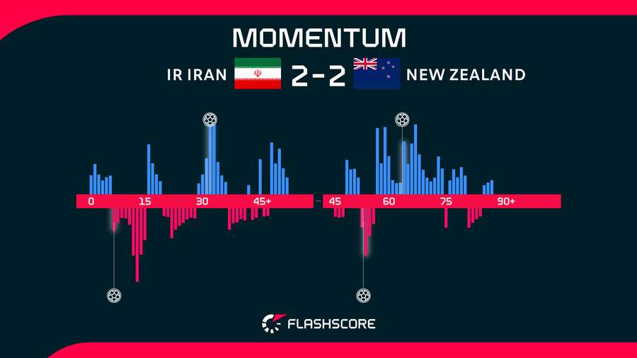 Match Momentum Match Momentum