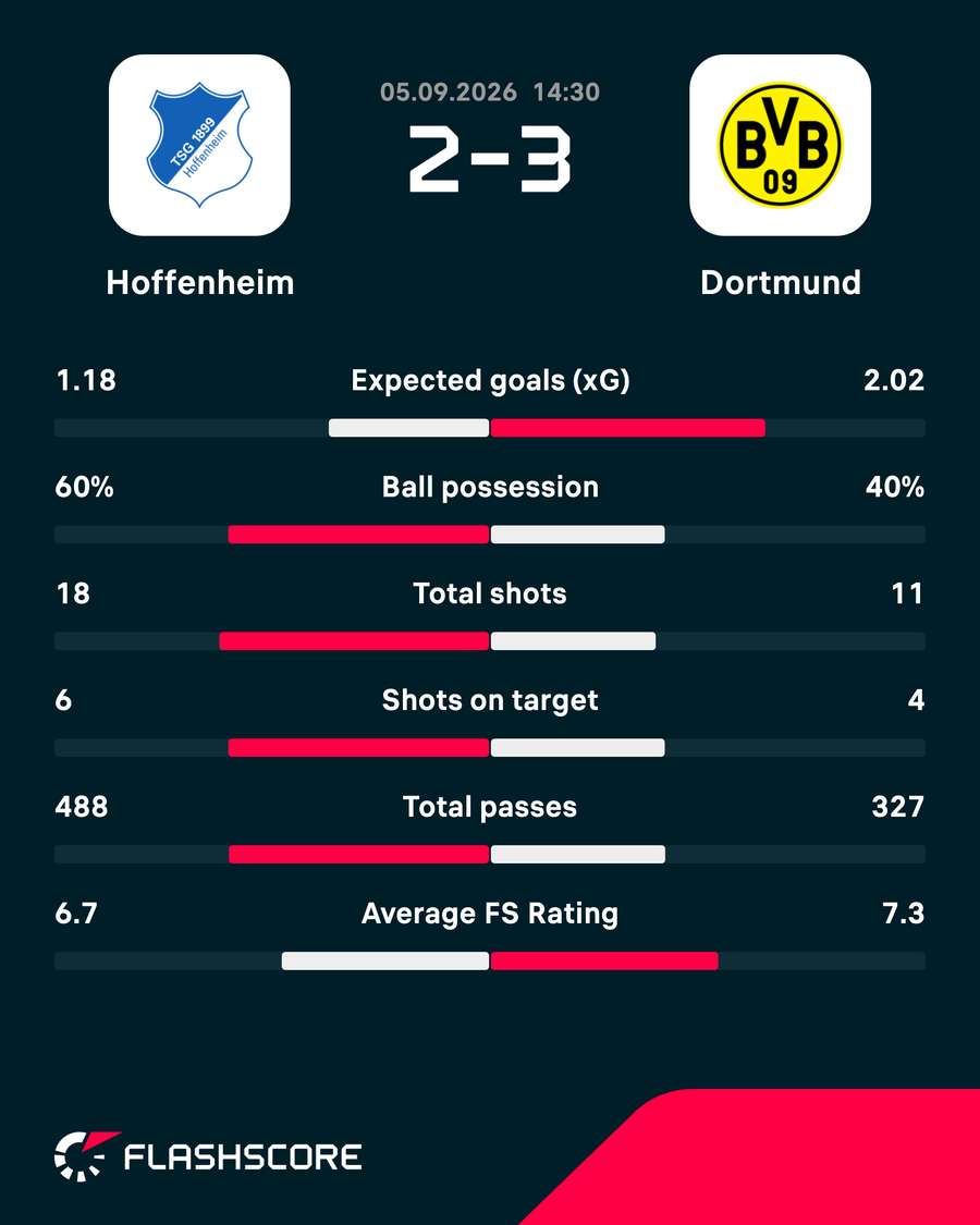 Match stats