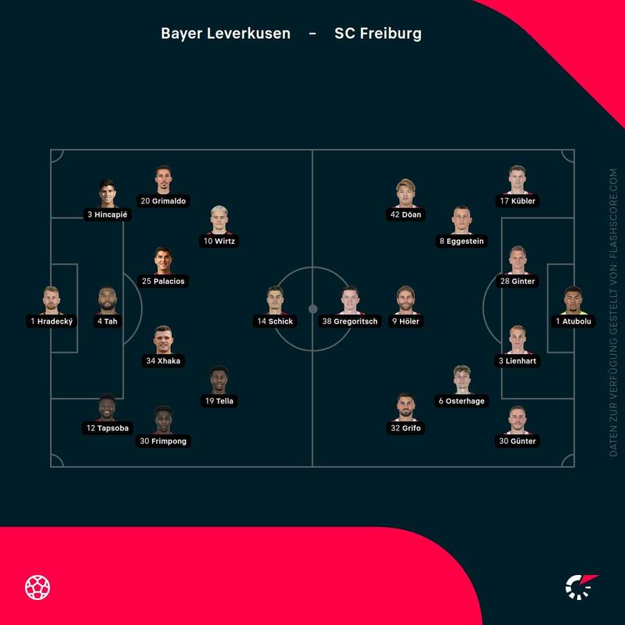 Aufstellung Leverkusen vs. Freiburg