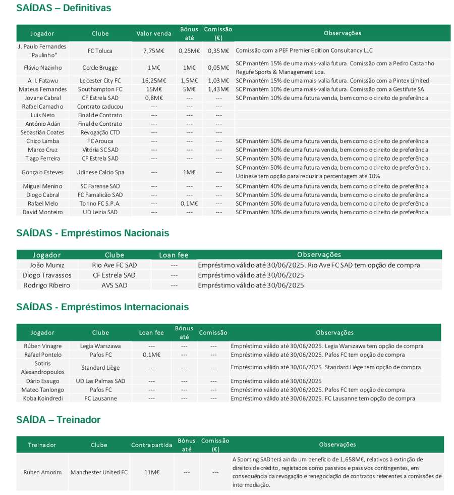 Saídas definitivas e empréstimos