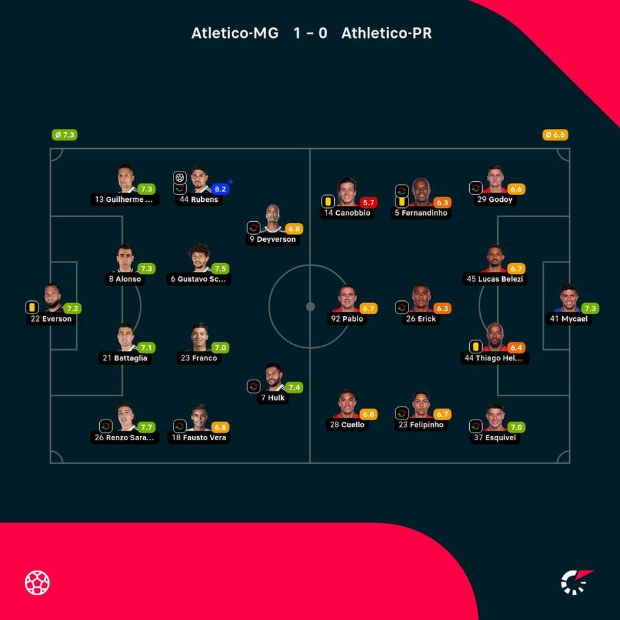 As notas dos jogadores As notas dos jogadores