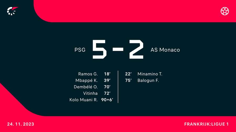 PSG - Monaco