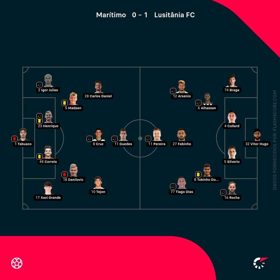 Onzes das duas equipas Onzes das duas equipas
