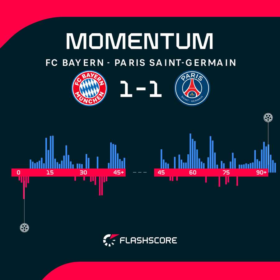 Momentum