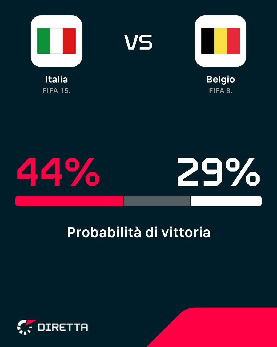 Nonostante tutto, favorita Nonostante tutto, favorita