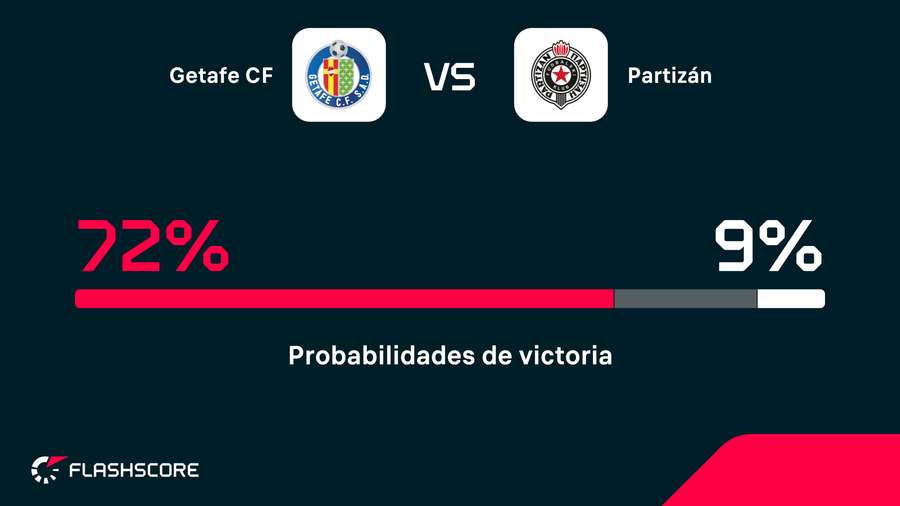 Probabilidad de victoria Probabilidad de victoria