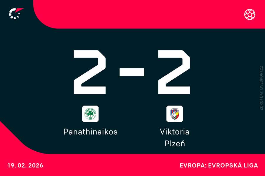 Plzeň hraje v Řecku.