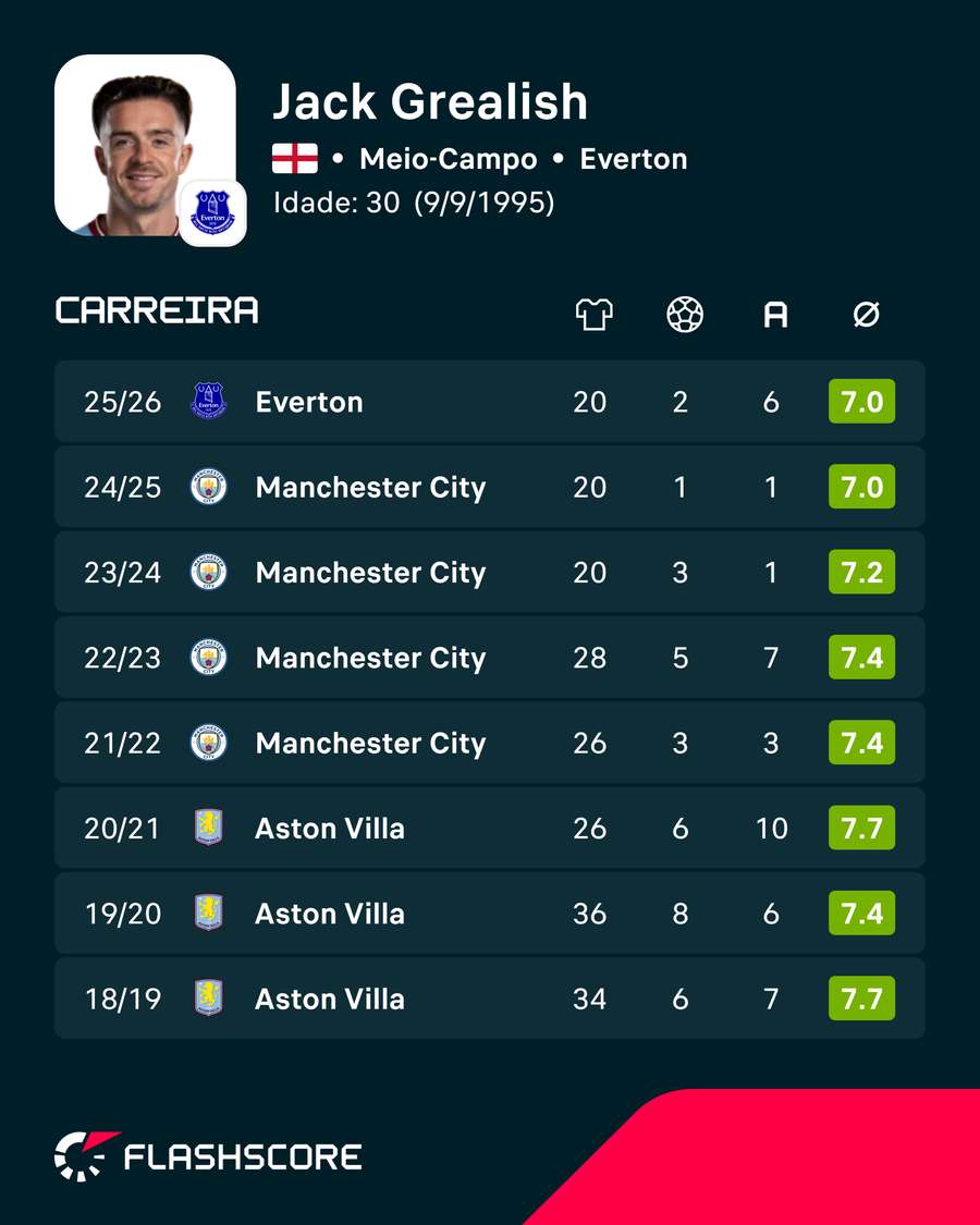 Números de Grealish Números de Grealish