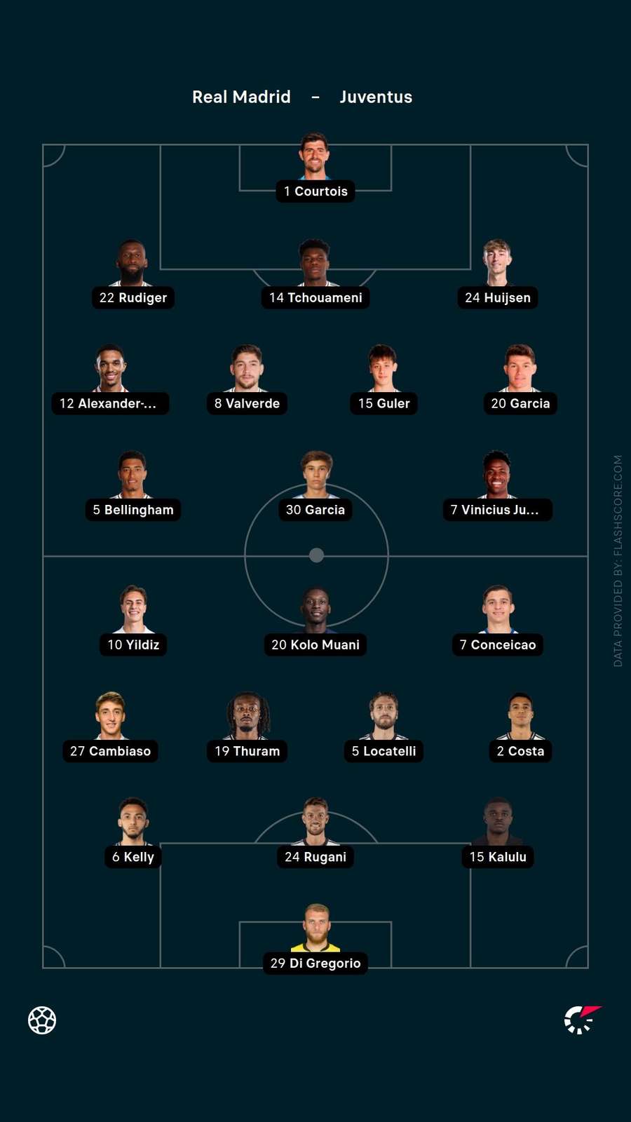 Starting XIs Starting XIs
