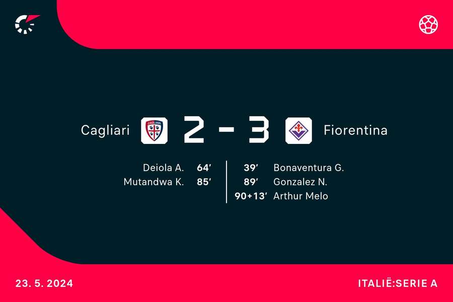 Goalgetters Cagliari-Fiorentina