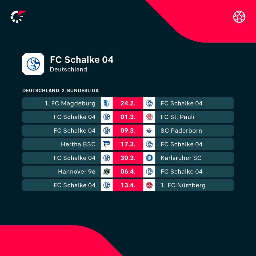 Die kommenden Herausforderungen für Schalke 04.