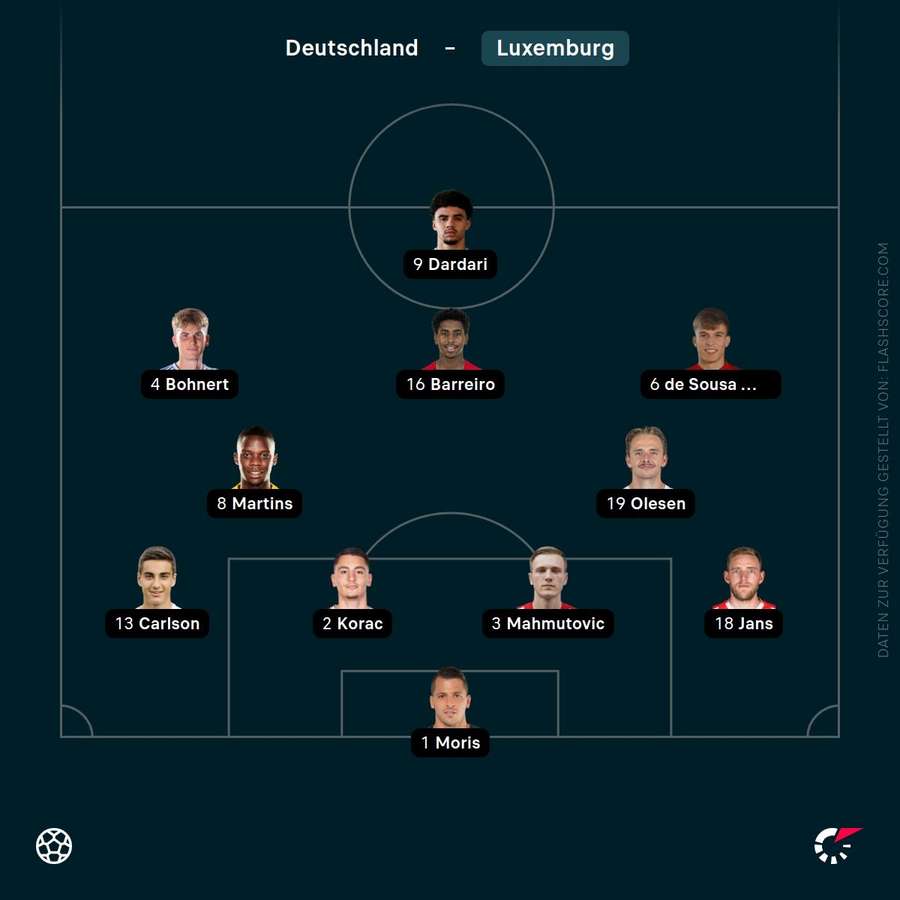 Aufstellung Luxemburg Aufstellung Luxemburg