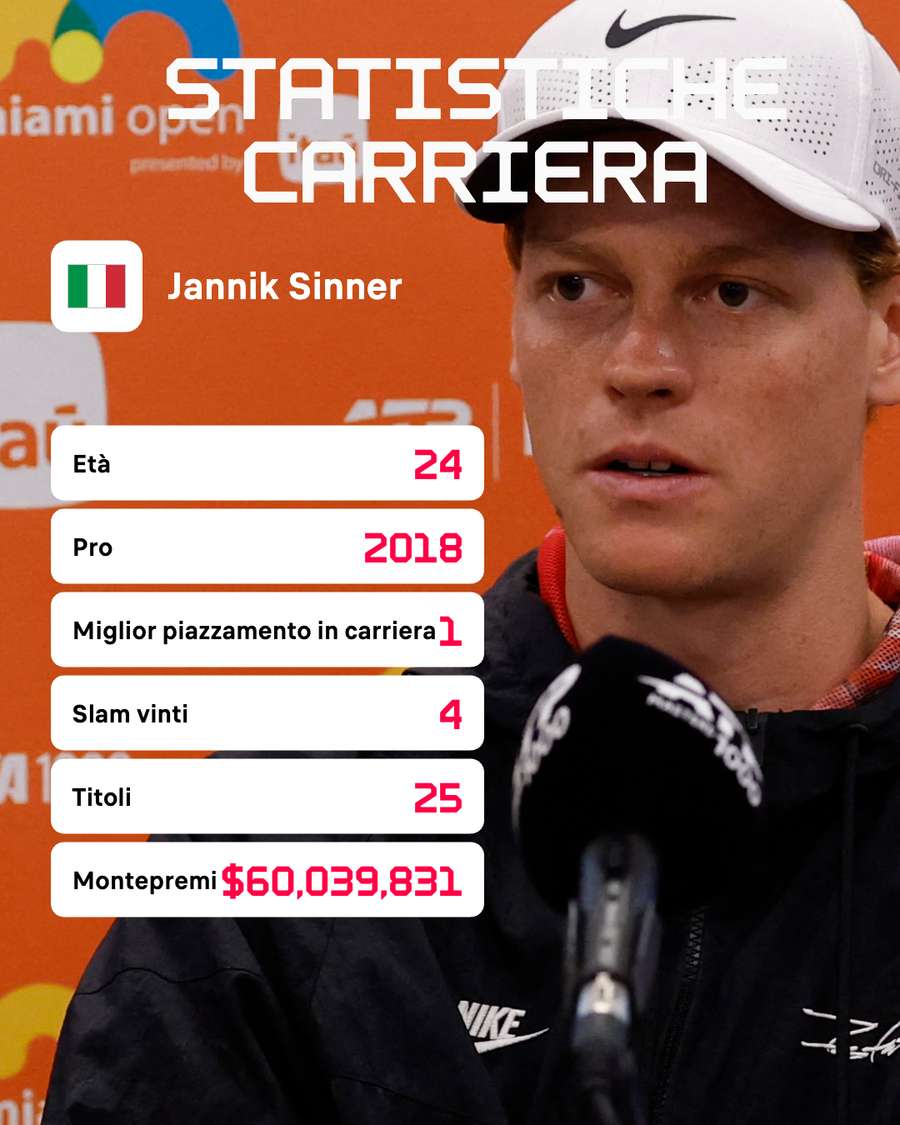 Numeri di Jannik Numeri di Jannik