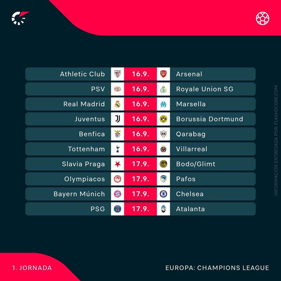 Agenda de la primera jornada de la Champions League Agenda de la primera jornada de la Champions League