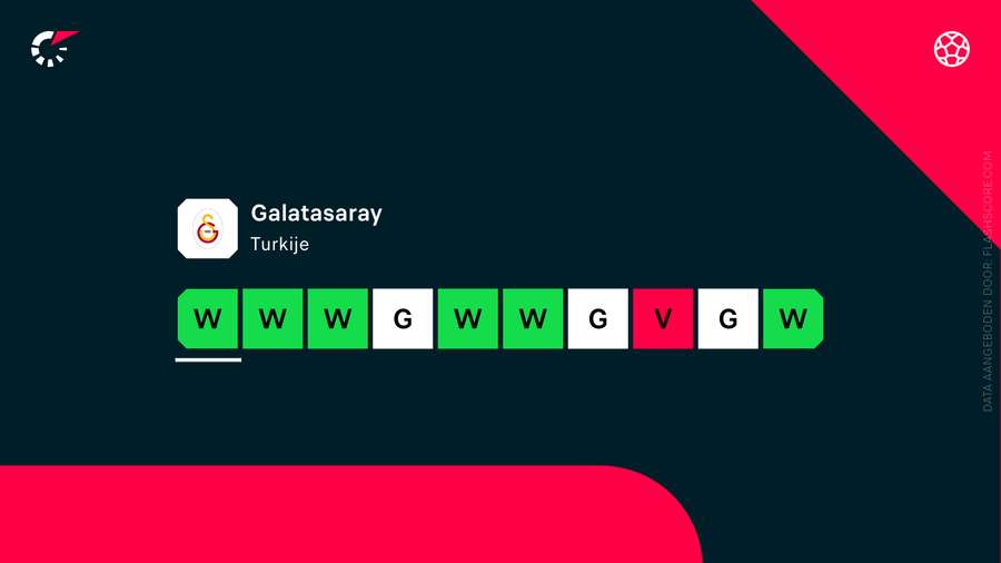 Galatasaray's vorm in de laatste 10 duels in alle competities