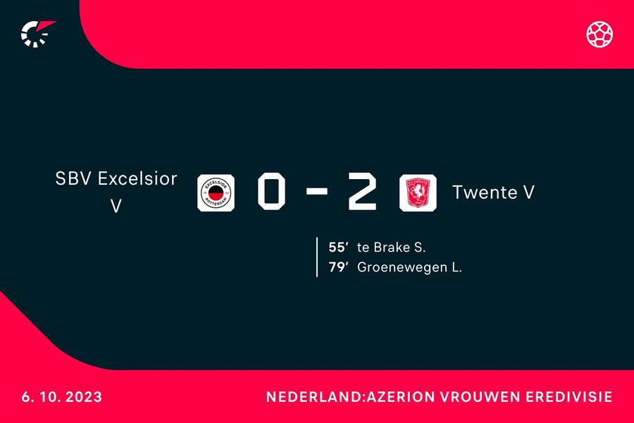 Excelsior - FC Twente