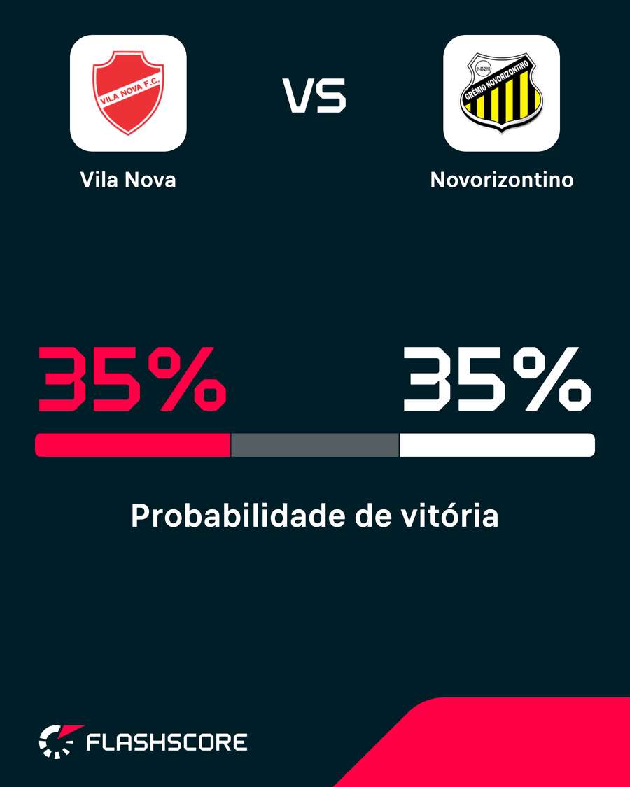 Não há favorito no duelo em Goiânia