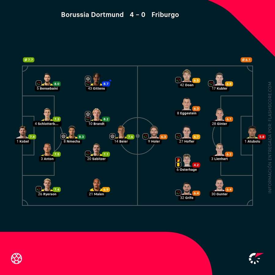 Notas de los jugadores Notas de los jugadores