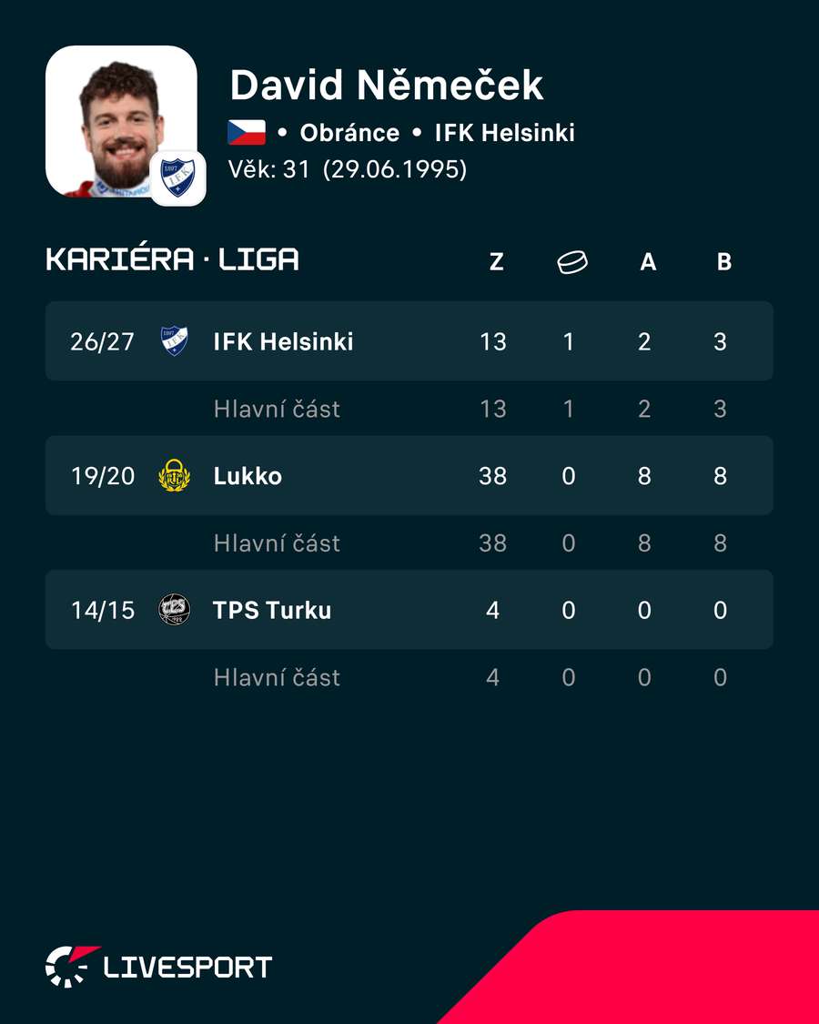 Němečkovy sezony ve Finsku.